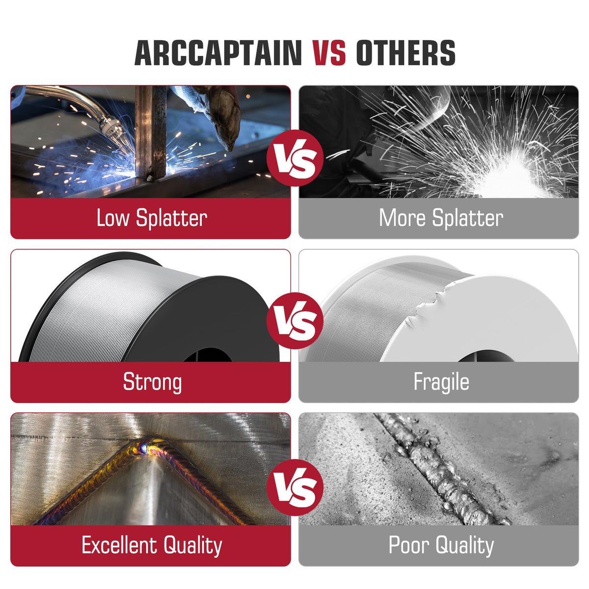 ARCCAPTAIN 5xxx-series alloy compatibility for aluminum welding projects