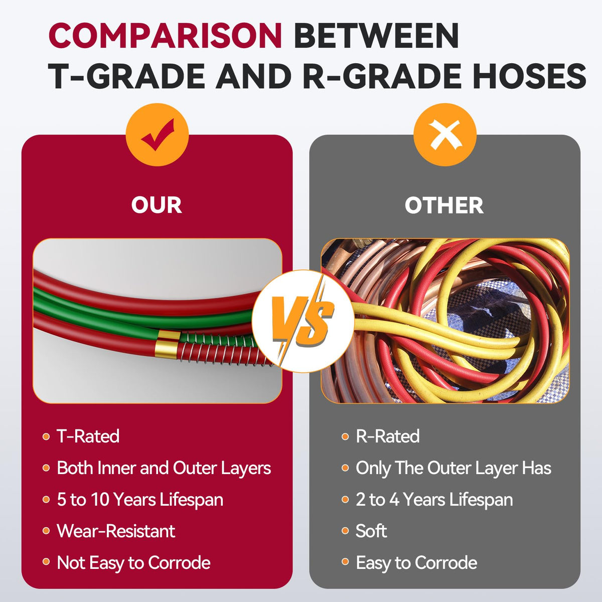ARCCAPTAIN Grade T hose shows 50ft length for extended reach in welding tasks.