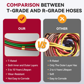 ARCCAPTAIN Grade T hose shows 50ft length for extended reach in welding tasks.