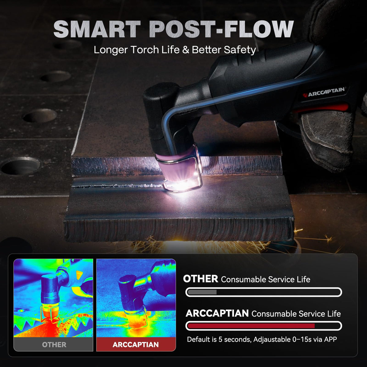 ARCCAPTAIN iControl CUT55 Pro includes pre-installed air regulator