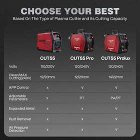 ARCCAPTAIN iControl Cut55 Prolux robust cooling and protections reduce risk.