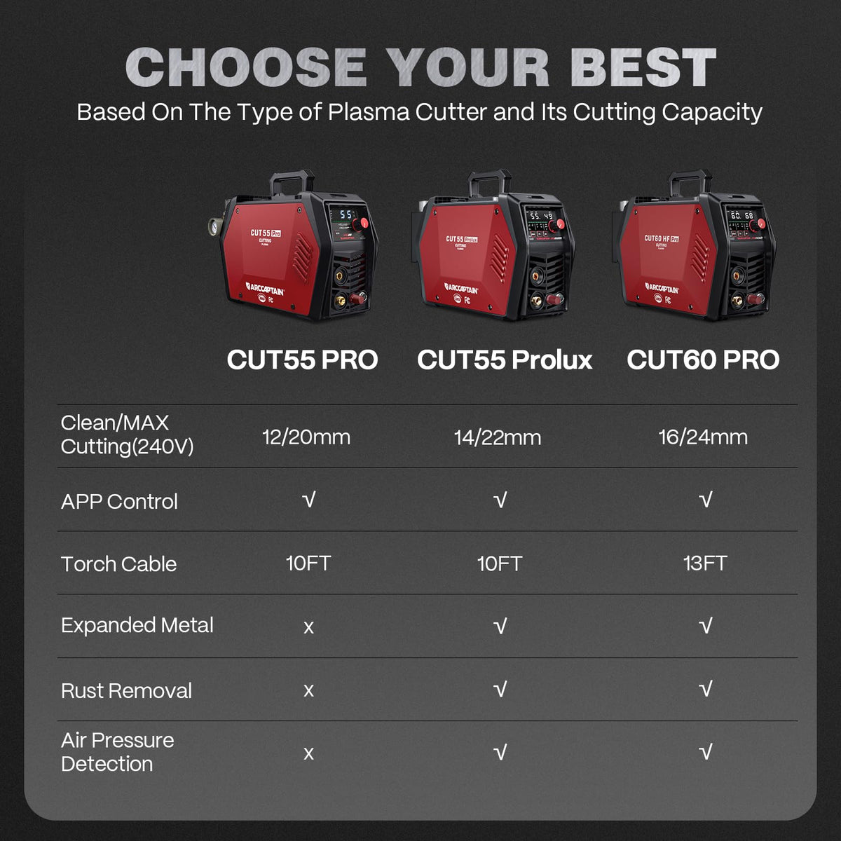 ARCCAPTAIN iControl CUT60 Pro smart air monitoring prevents unsafe operation.