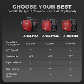 ARCCAPTAIN iControl CUT60 Pro smart air monitoring prevents unsafe operation.