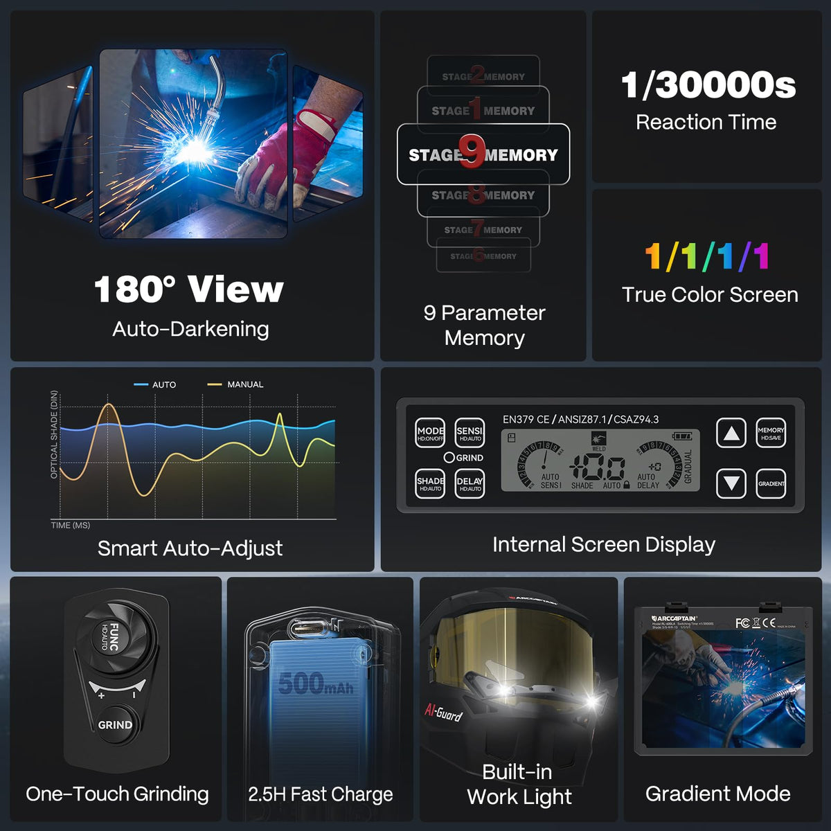 ARCCAPTAIN helmet side lenses enhance peripheral visibility for safer multi-angle welding.