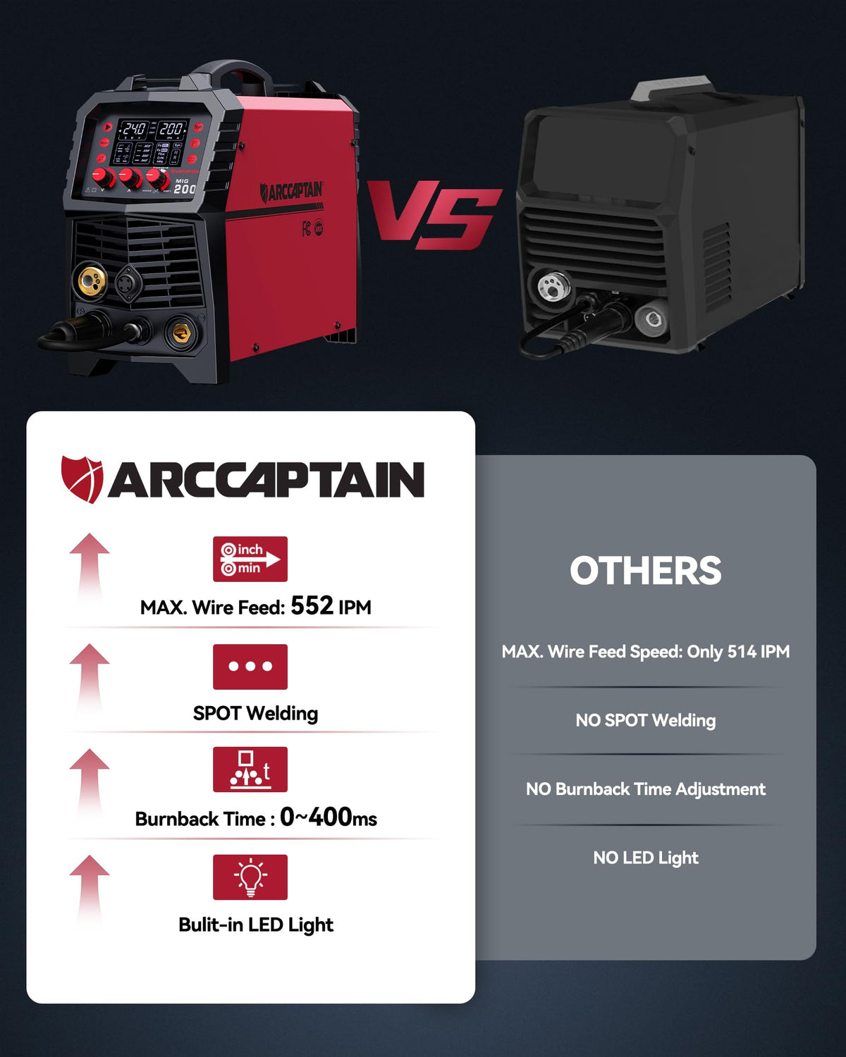 ARCCAPTAIN MIG Welder burn-back and crater adjustment for cleaner starts