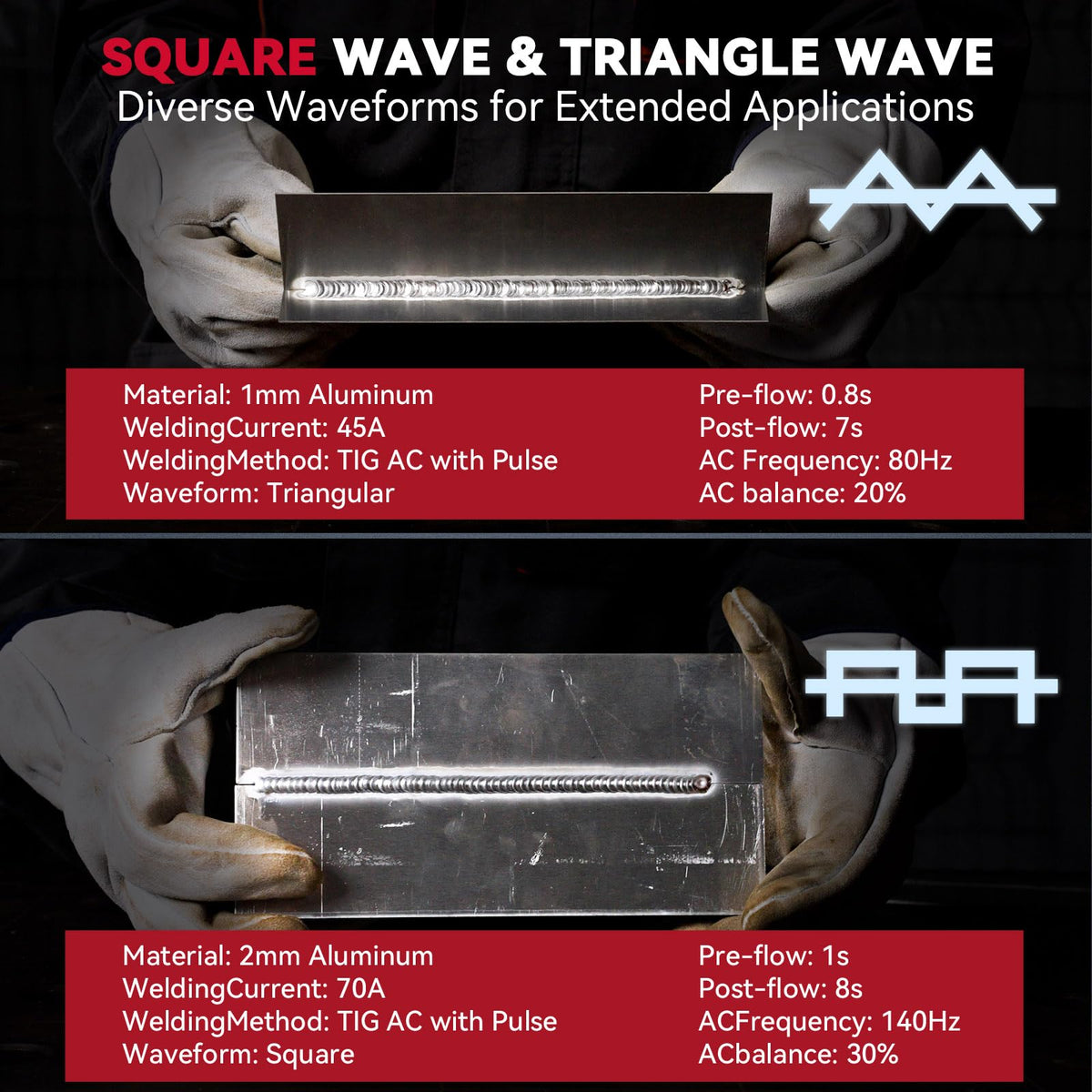 Digital parameter control supports adjustable pre-flow and post-flow