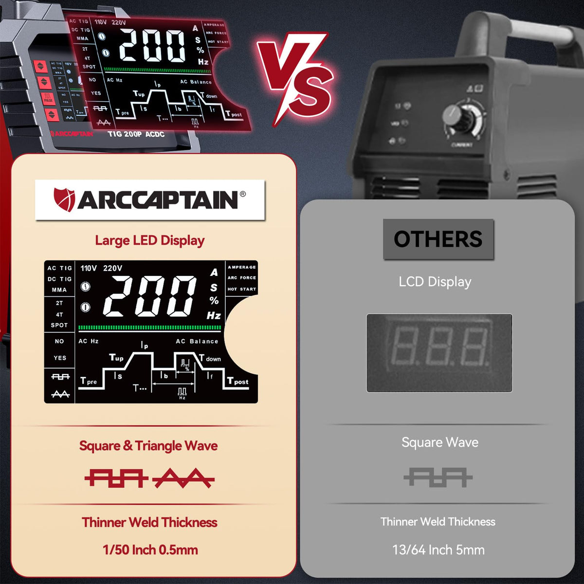 MMA/Stick welding mode adds versatility for diverse projects