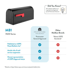 Architectural Mailboxes 7600B-10 MB1 black powder coat for rust resistance