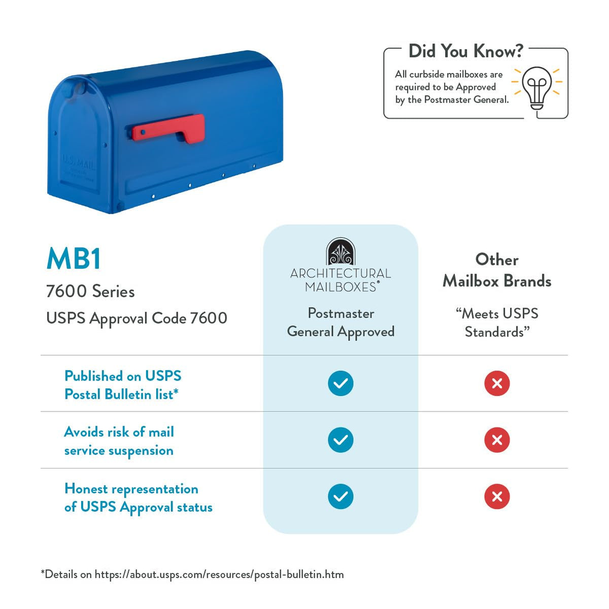 Architectural Mailboxes MB1 blue embossed interior detail adds durability