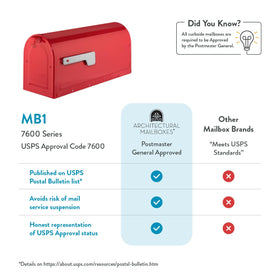 ARCHITECTURAL MAILBOXES MB1 red post-compatibility image demonstrates versatile mounting options.