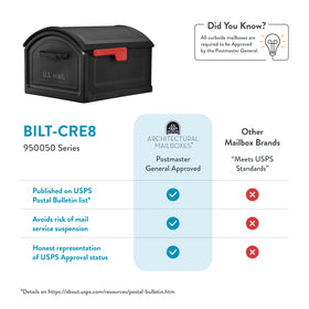 Architectural Mailboxes BILT CRE8 T4 embossed address area for quick ID