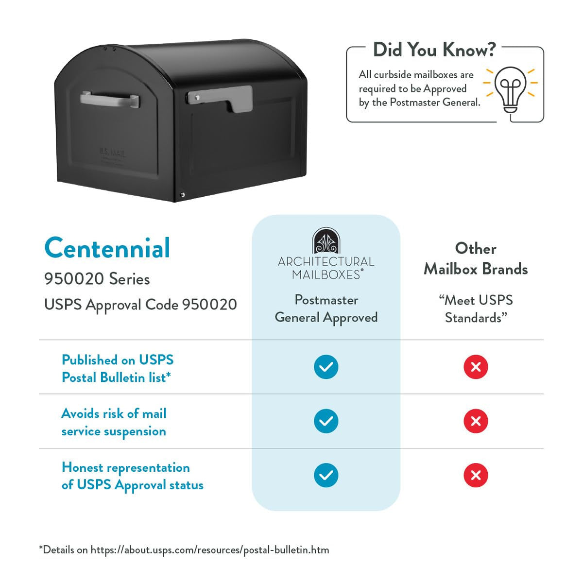 Weatherproof finish withstands year-round outdoor exposure.