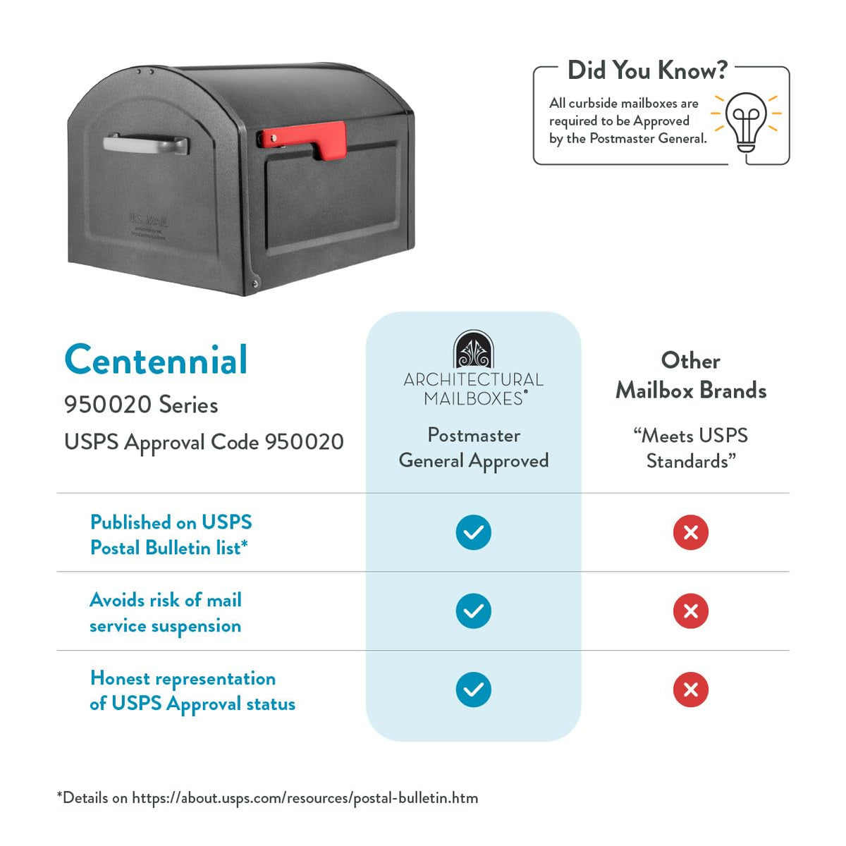 Rust-resistant powder-coated finish guards against corrosion over time.