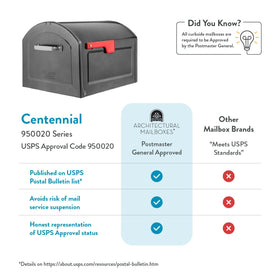 Rust-resistant powder-coated finish guards against corrosion over time.