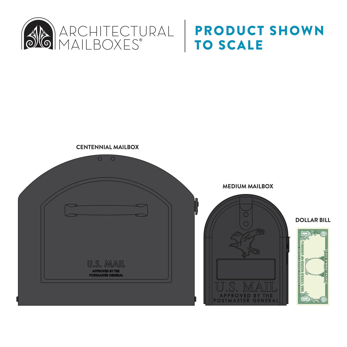 USPS approval indicates compatibility with standard mail deliveries.