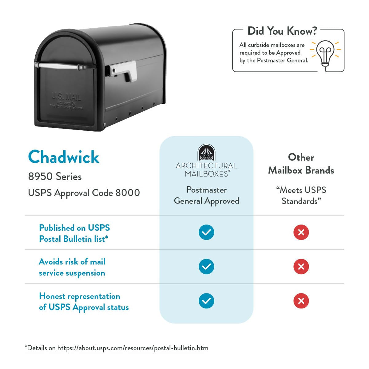 Chadwick handle detail features cast aluminum hardware with upscale durability.