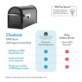 Chadwick handle detail features cast aluminum hardware with upscale durability.