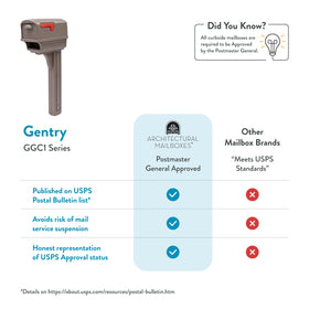 Gentry included hardware and video guide for confident setup.