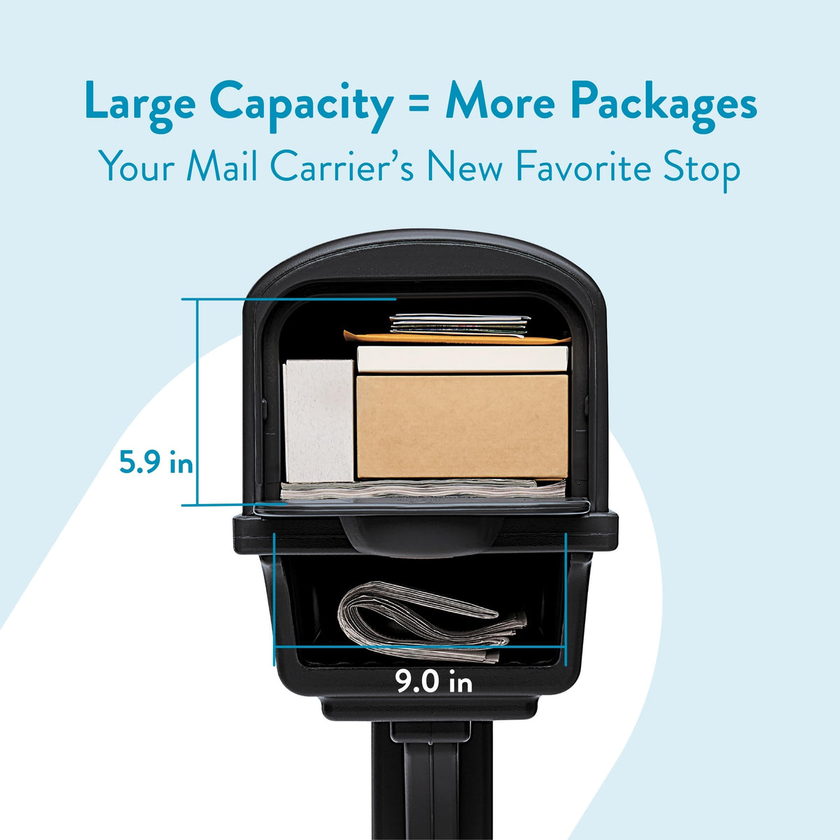 ARCHITECTURAL MAILBOXES Gentry large-capacity compartment keeps magazines neatly organized.