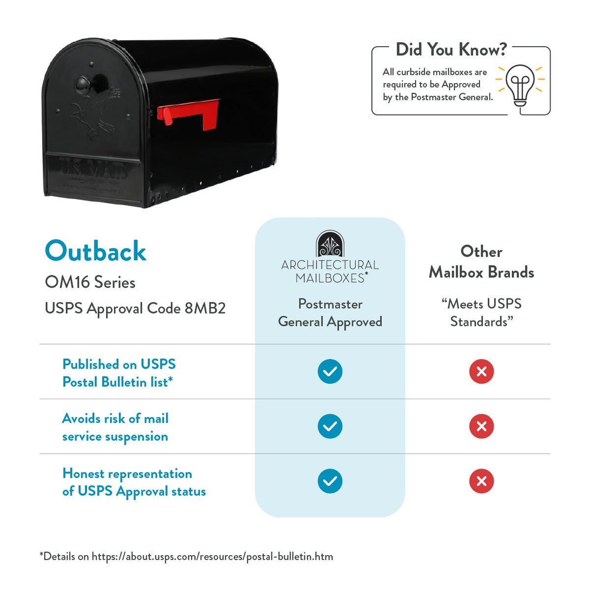 ARCHITECTURAL MAILBOXES Gibraltar OM160BEC Access from side shown for safer retrieval.