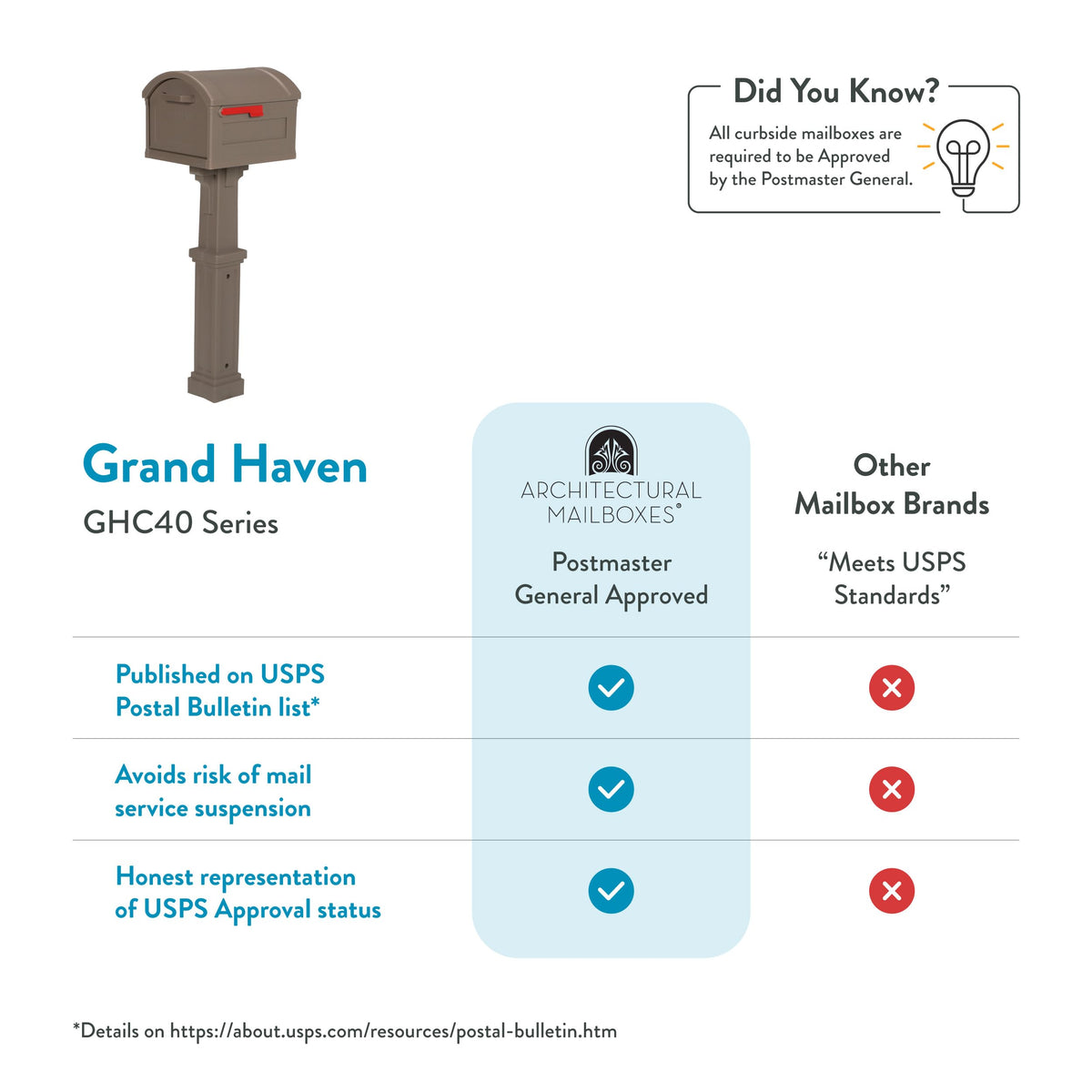 USPS approved Grand Haven Mocha post system ensures smooth curbside deliveries.