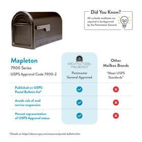 ARCHITECTURAL MAILBOXES Mapleton spacious interior supports mail and small packages.