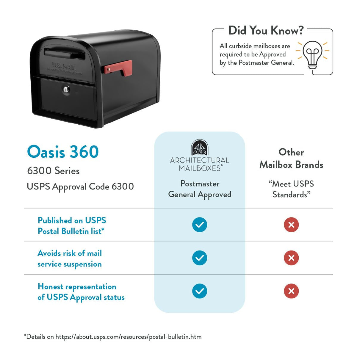 Architectural Mailboxes Oasis 360 includes four keys for shared mail access.