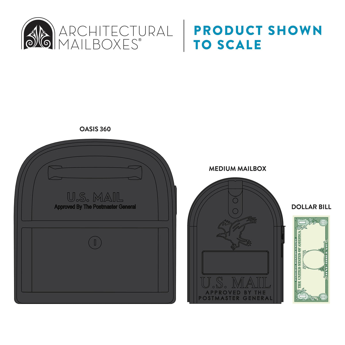 Architectural Mailboxes Oasis 360 post-mounted design fits compatible J-posts for quick setup.