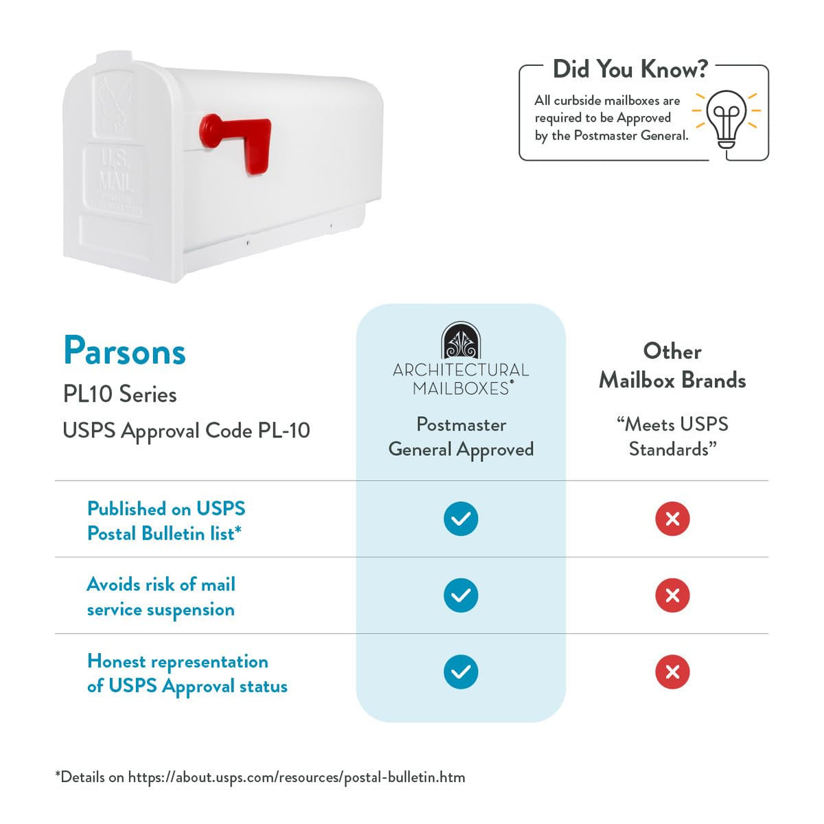 Parsons mailbox interior with slot visible illustrating convenient mail intake and organization.