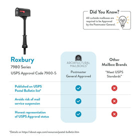 Roxbury frame, flag, and knob offering classic style with practical mail visibility