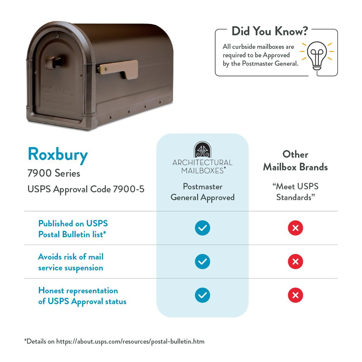Roxbury is USPS approved for reliable curbside deliveries.
