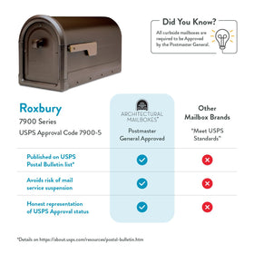Roxbury is USPS approved for reliable curbside deliveries.