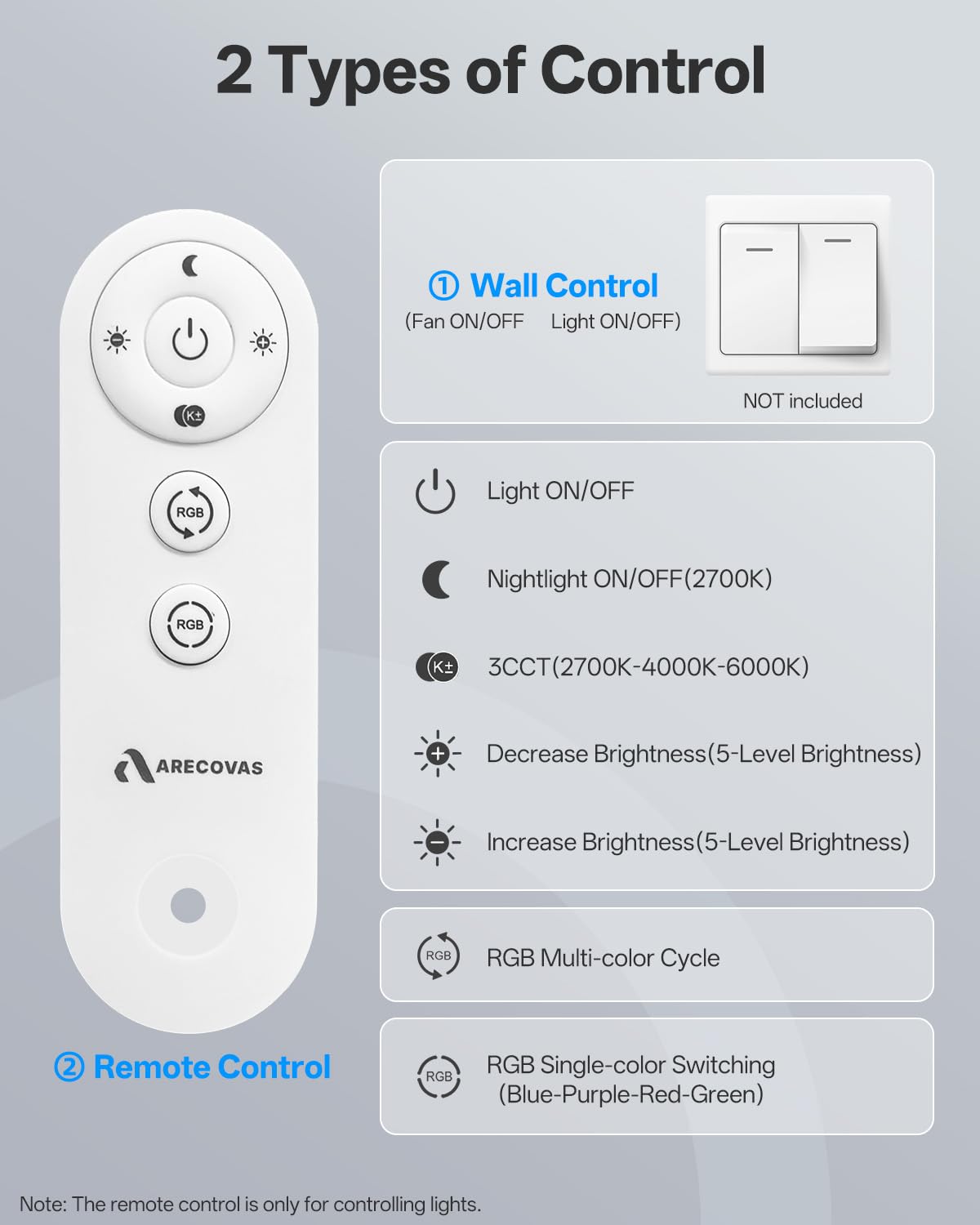 Simple installation of Arecovas bath fan in a standard ceiling opening
