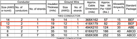 Arizona Electrical Solutions 20-amp rated copper cable for standard circuits.
