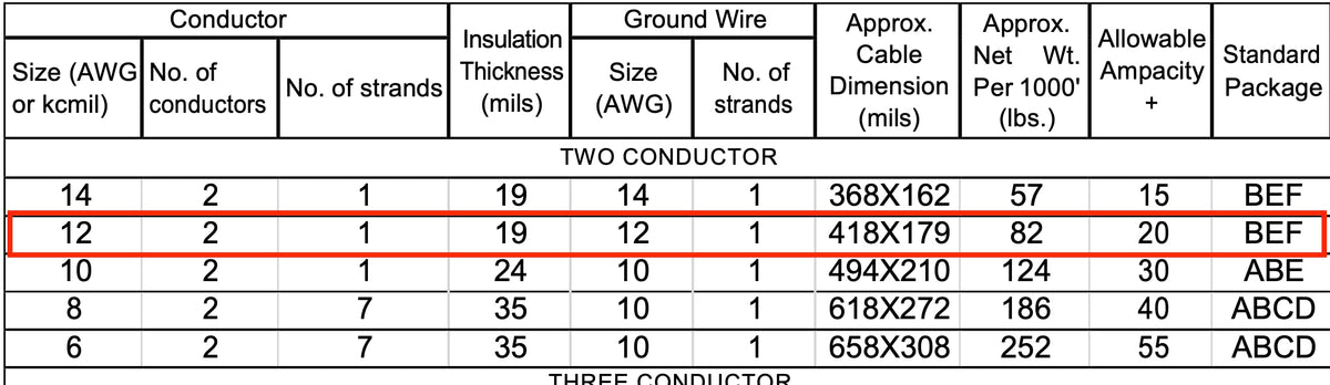 Arizona Electrical Solutions 600 volts rating NM-B cable for circuits