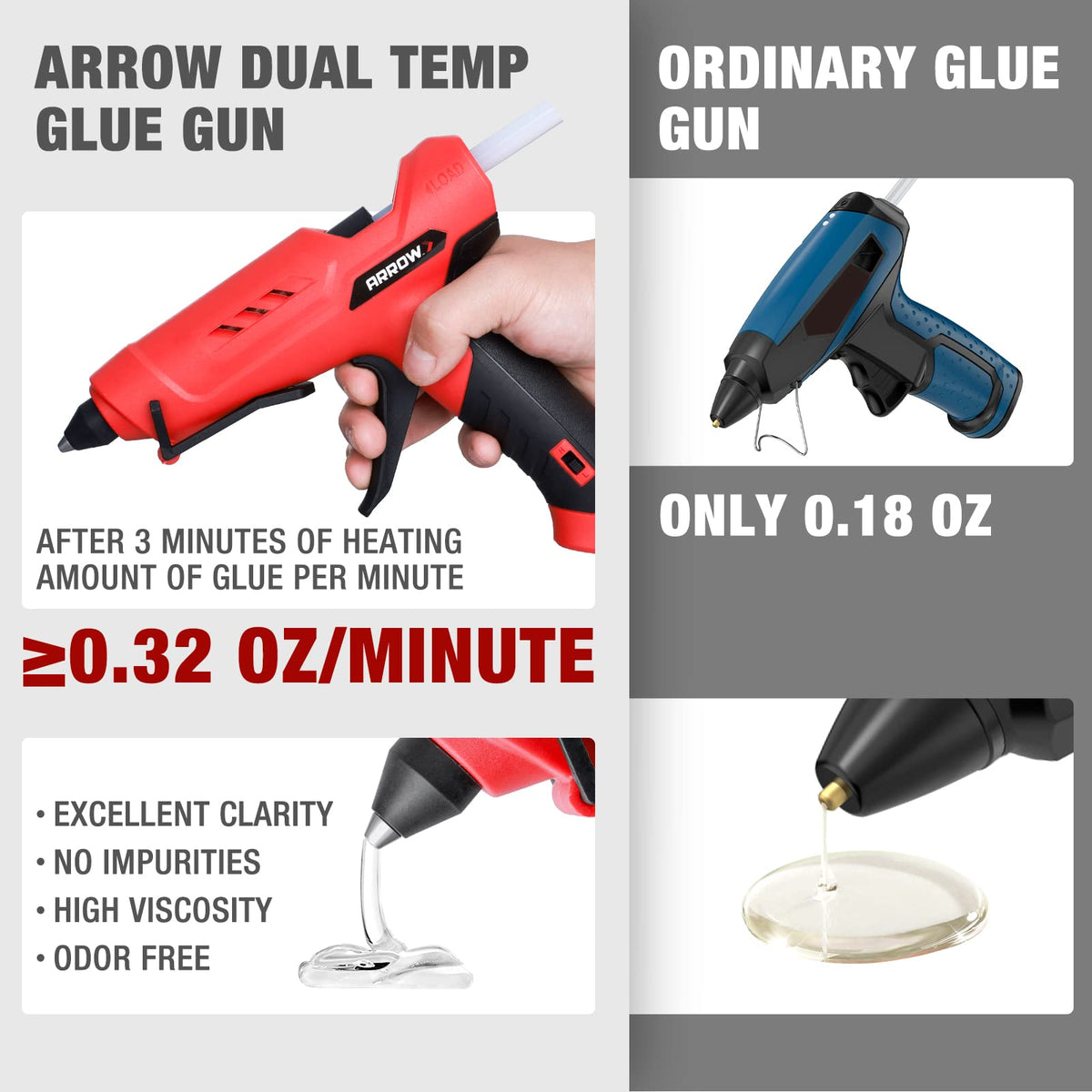 Arrow GT100DT in busy workshop demonstrates quick heating for tasks.