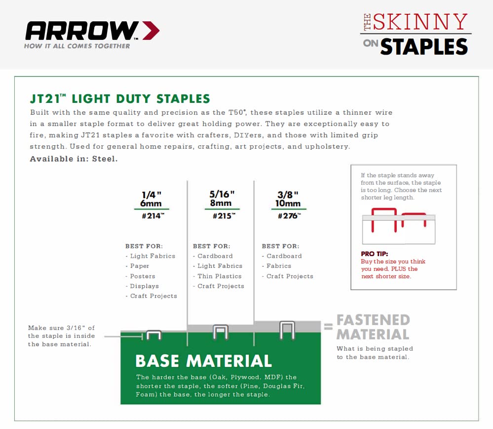 Arrow JT21CM professional use suits upholstery and office repairs.