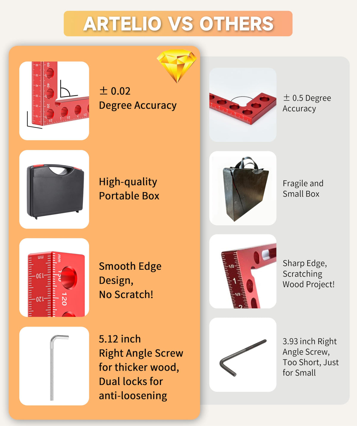 Artelio clamps on a cabinet frame for square, precise assembly.