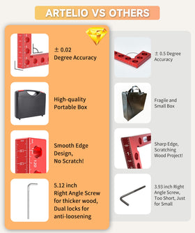 Artelio clamps on a cabinet frame for square, precise assembly.