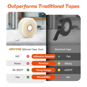Arvyne plumbing-repair tape delivers durable fixes for hoses and pipes without mess.