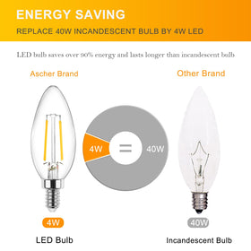 Ascher Classic E12 LED bulb with CRI 80 for true colors