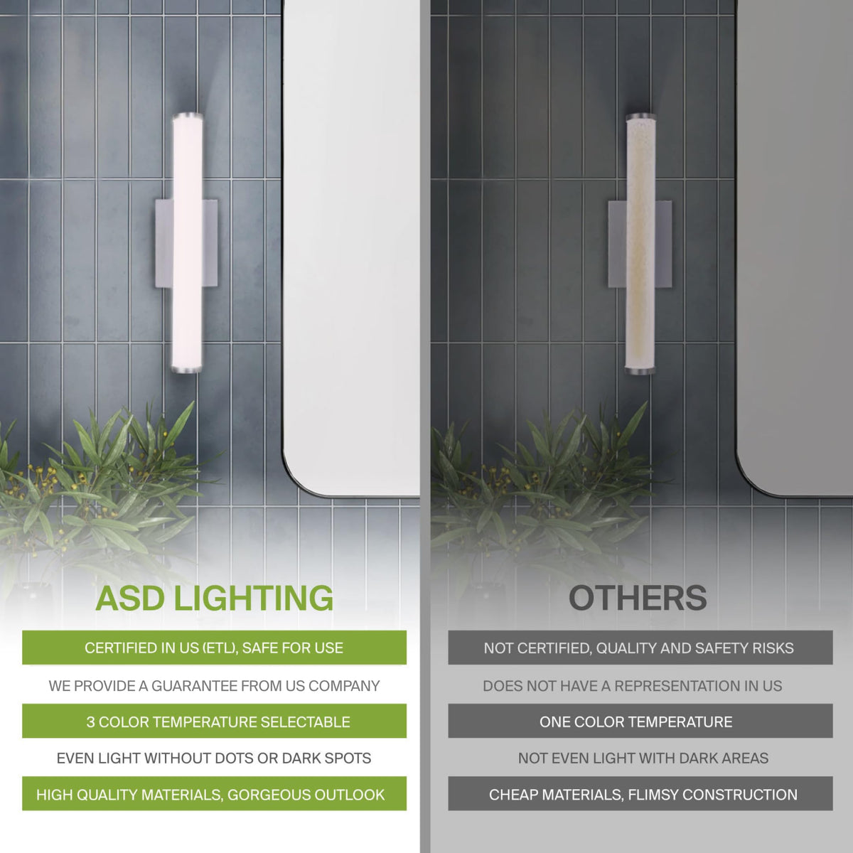 ASD energy Star badge confirms efficient performance for daily use