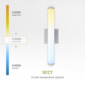 ASD ETL-listed vanity light ensures safety and reliable operation
