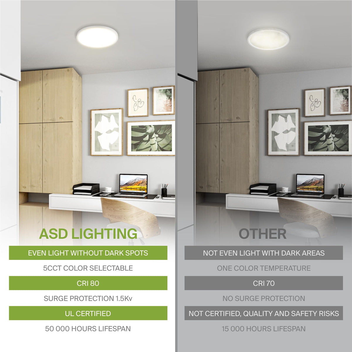 ASD LED 5-Inch Round Flush Mount ETL Listed for safety and quality.