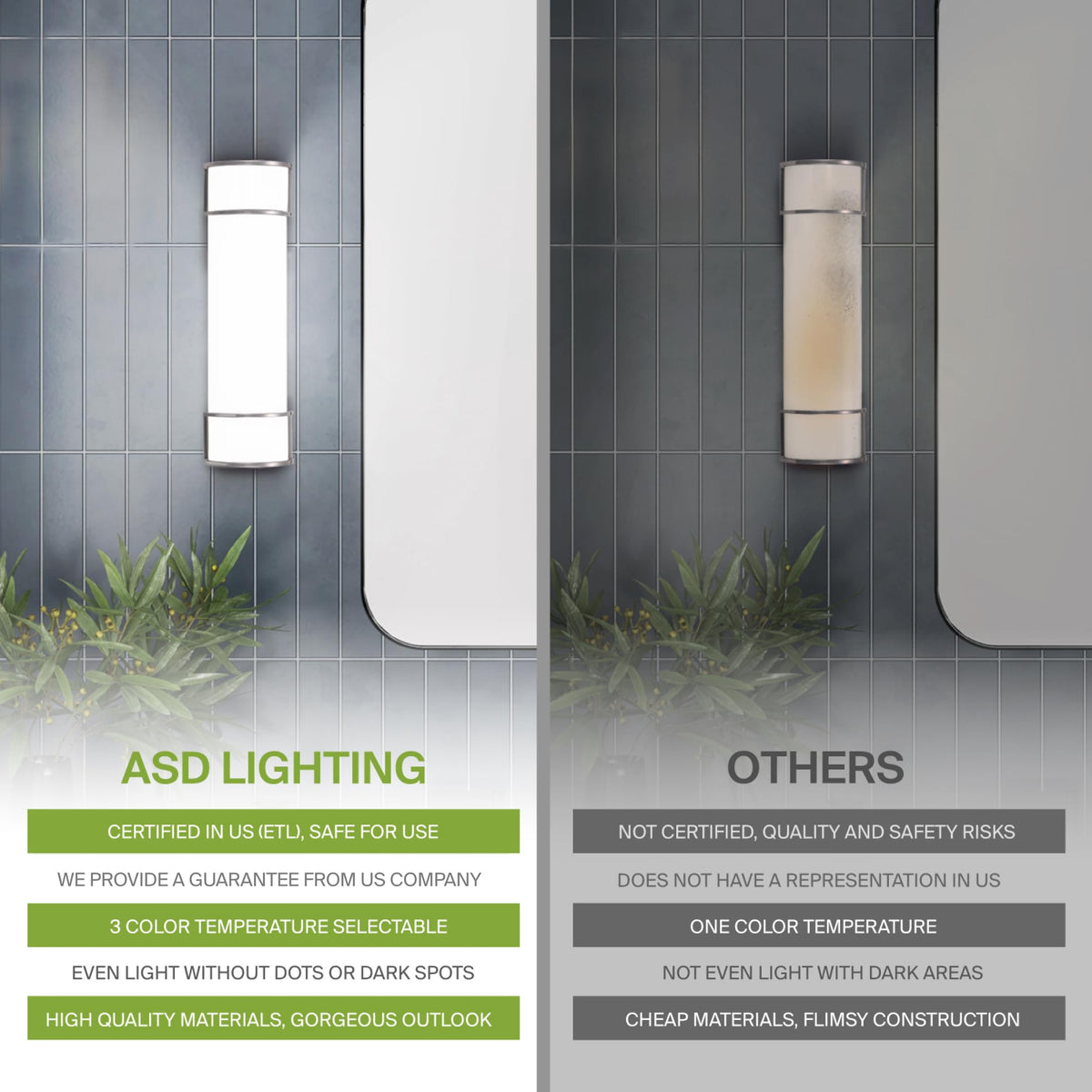 Energy Star ASD vanity light delivers high efficiency with 2650 lumens at 30 watts.