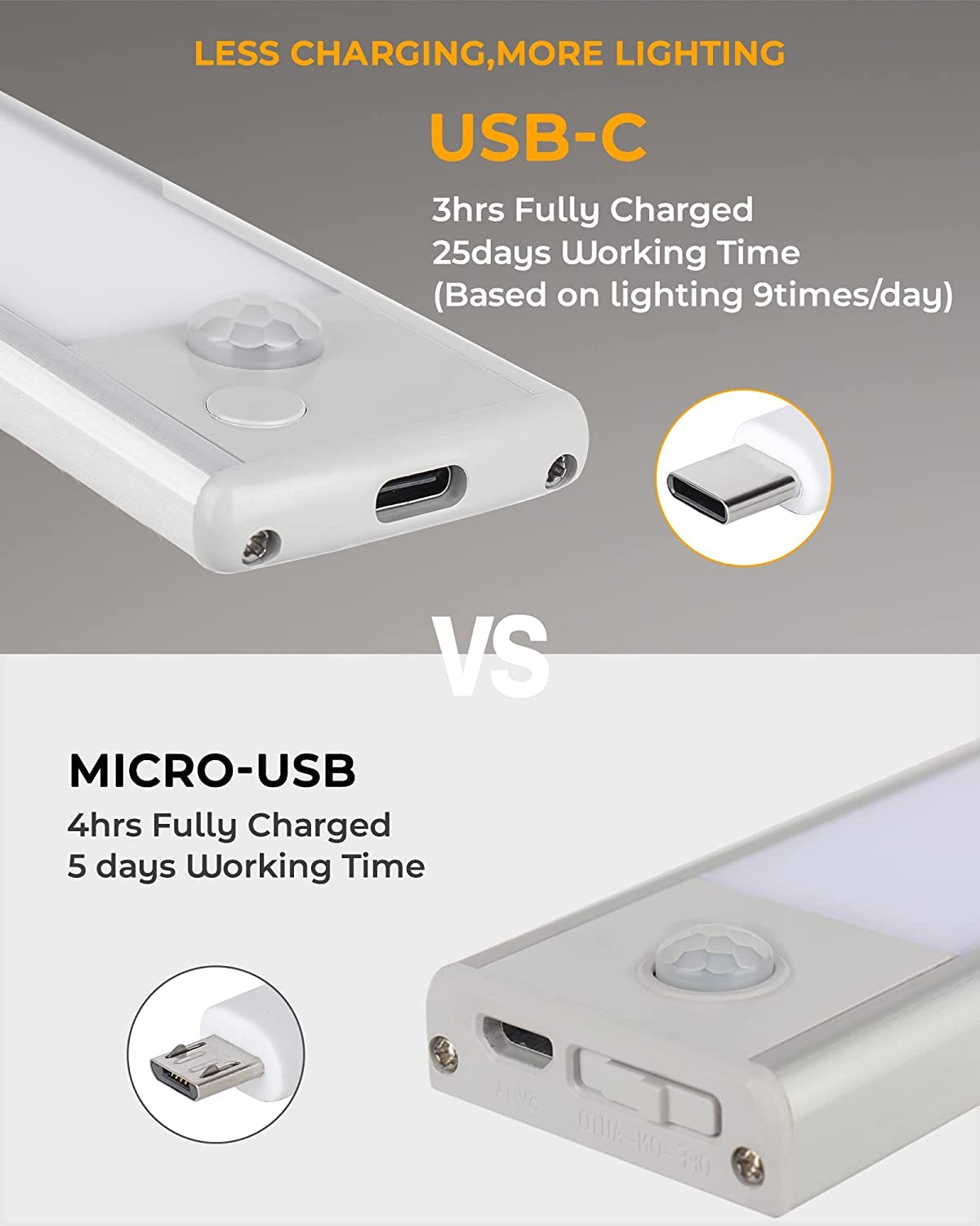 ASOKO under-cabinet lights provide long-lasting battery and simple recharge.