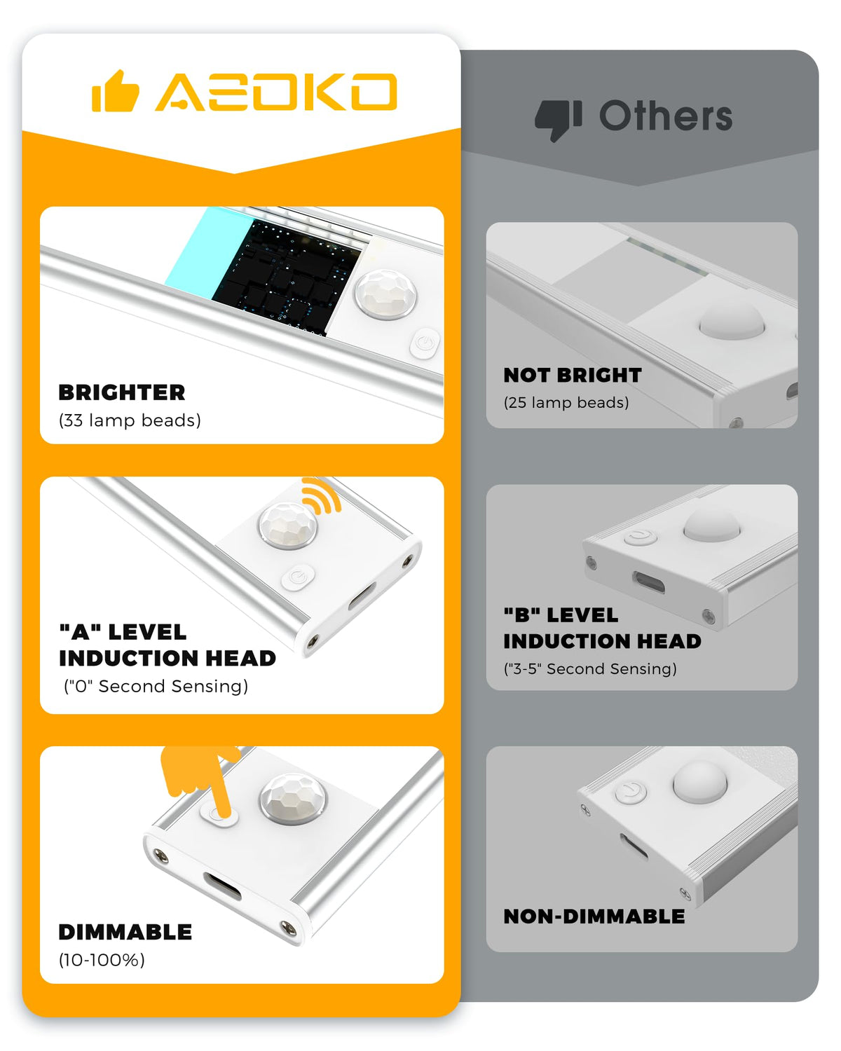 ASOKO under-cabinet lights magnetic mount shows easy, drill-free installation.