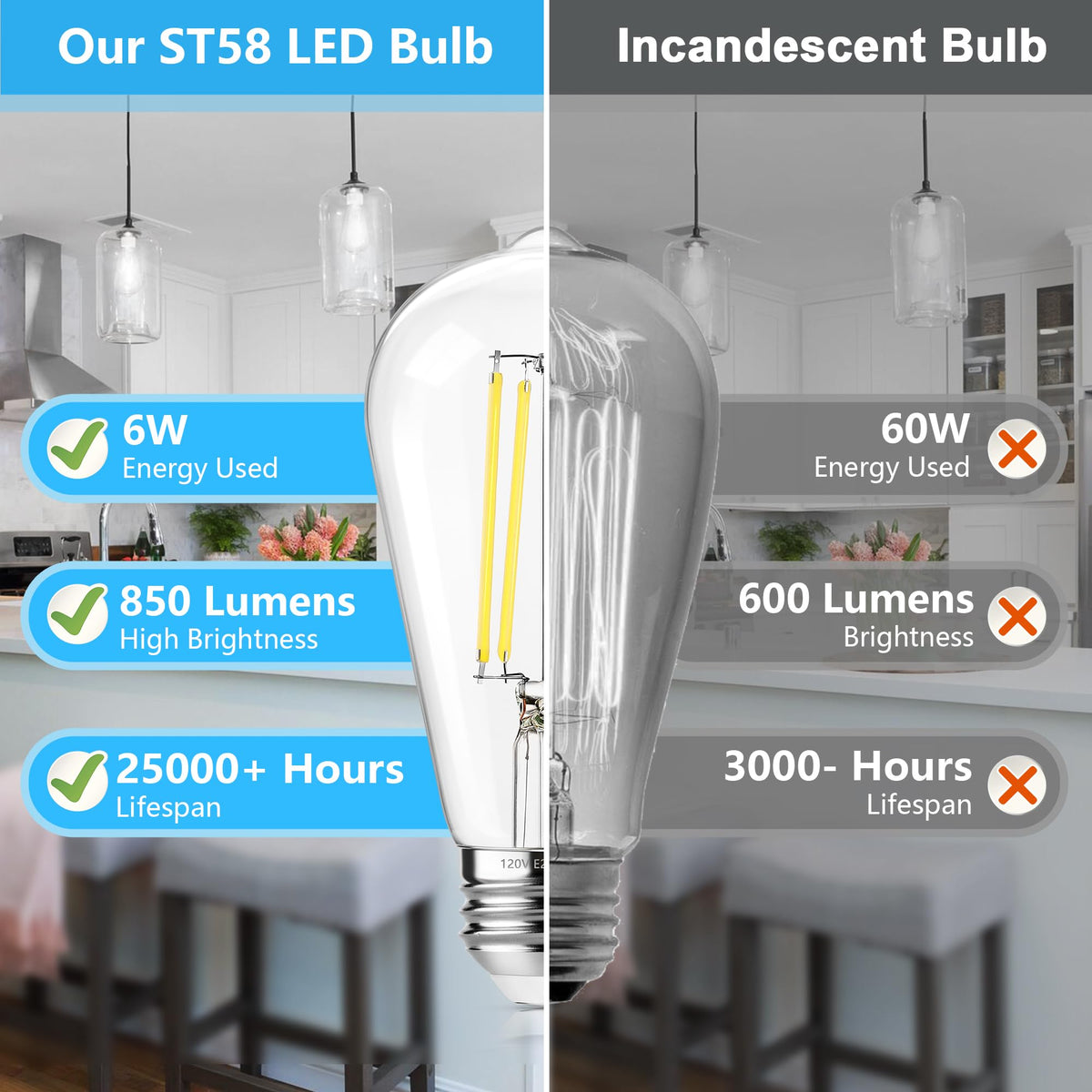 ASOMST 5000K daylight LED Edison with 360° beam for wide-area lighting