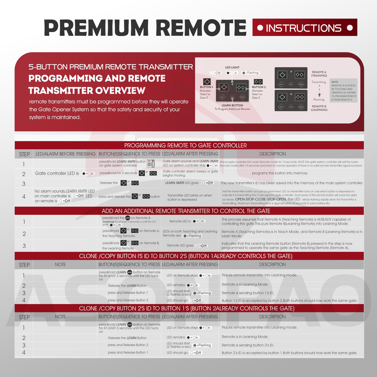 ASONPAO compatible models image highlights broad model support for multiple gates.