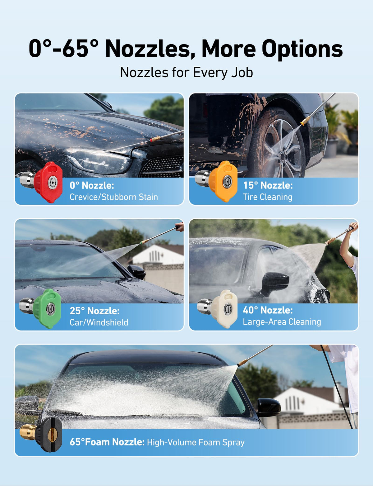 AstroAI 25-degree nozzle balances spread and spray for efficient washing